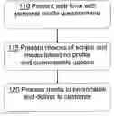 Fig. 01 - Mass personalization of messages to enhance impact
