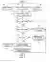 Fig. 05 - Method for automatic detection of display sharing and alert generation in instant messaging
