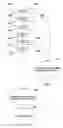 Fig. 01 - Software tool with modeling of asynchronous program flow