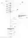 Fig. 05 - Software tool with modeling of asynchronous program flow