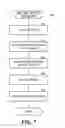 Fig. 07 - Method and system for intercepting, analyzing, and modifying interactions between a transport client and a transport provider