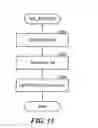 Fig. 13 - Method and system for intercepting, analyzing, and modifying interactions between a transport client and a transport provider