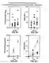 Fig. 07 - Methods for producing human antibodies in SCID mice