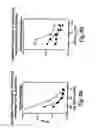 Fig. 09 - Methods for producing human antibodies in SCID mice
