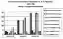 Fig. 01 - Methods and compositions for imparting stain resistance to nylon materials