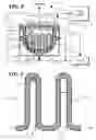Fig. 07 - Batch pyrolysis system