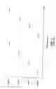 Fig. 02 - Multi column chromatography system