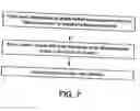 Fig. 08 - Multi column chromatography system