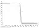 Fig. 01 - Chromatography columns