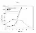 Fig. 02 - Corrosion-resistant barrier polishing solution
