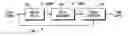 Fig. 01 - High resolution pulse width modulator