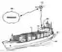 Fig. 01 - Shipping container and method of using same