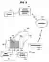Fig. 07 - Shipping container and method of using same
