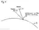 Fig. 02 - Method and apparatus for interferometric radar measurement