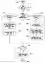 Fig. 01 - Method and system of determining a hierarchical structure