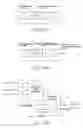 Fig. 80 - Method of expelling ink from nozzles in groups, alternately, starting at outside nozzles of each group