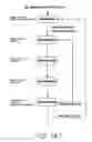 Fig. 83 - Method of expelling ink from nozzles in groups, alternately, starting at outside nozzles of each group