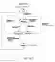 Fig. 87 - Method of expelling ink from nozzles in groups, alternately, starting at outside nozzles of each group
