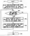 Fig. 01 - Printer and printing method