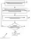 Fig. 01 - Irregularly spacing linear portions of media sheet for optical scanning thereof