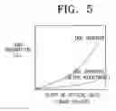 Fig. 04 - Optical pick-up device