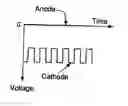 Fig. 01 - Apparatus and method for removal of surface oxides via fluxless technique involving electron attachment and remote ion generation