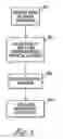 Fig. 05 - Multiple flash memory device management