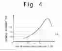 Fig. 06 - Semiconductor memory device and a method of redressing a memory cell