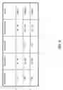 Fig. 05 - Method and system for classification of packets based on meta-rules