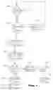 Fig. 08 - Method for processing traffic data in a wireless communications system