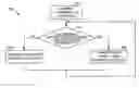Fig. 01 - Method of providing a gap indication during a sticky assignment