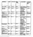 Fig. 01 - Method for adapting WAP-based transmissions