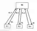 Fig. 02 - Method for operating a system with a multiplicity of nodes and a base station according to TDMA and a system for this purpose