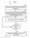 Fig. 02 - Approach for determining the real time availability of a group of network elements