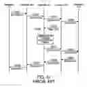 Fig. 32 - Server and communication control method