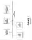 Fig. 02 - Communications address provisioning system and method therefor