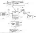 Fig. 01 - Multimedia access system