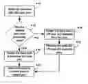 Fig. 01 - System and method for provisioning virtual circuits in broadband access multiplexing elements