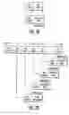 Fig. 03 - Method and apparatus to encrypt video data streams