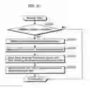 Fig. 43 - Methods and apparatuses for distributing system secret parameter group and encrypted intermediate key group for generating content encryption and decryption deys
