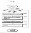 Fig. 85 - Methods and apparatuses for distributing system secret parameter group and encrypted intermediate key group for generating content encryption and decryption deys