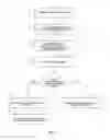 Fig. 02 - Product authenticity validation system