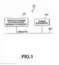 Fig. 02 - Method and electronic equipment for transmitting data to other electronic equipment on a network