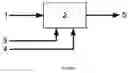 Fig. 02 - Process for the preparation of a hydrogen-rich stream