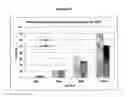 Fig. 12 - Cosmetic compositions containing combinations of hydroxamate derivatives and antioxidants in a liposomal delivery system