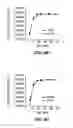 Fig. 13 - Adenovirus vectors specific for cells expressing alpha-fetoprotein and methods of use thereof