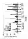 Fig. 06 - Method of inducing an enhanced immune response against hiv