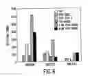 Fig. 07 - Method of inducing an enhanced immune response against hiv