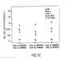 Fig. 55 - Method of inducing an enhanced immune response against hiv