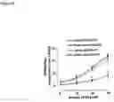 Fig. 07 - Immunomodulation using altered dendritic cells